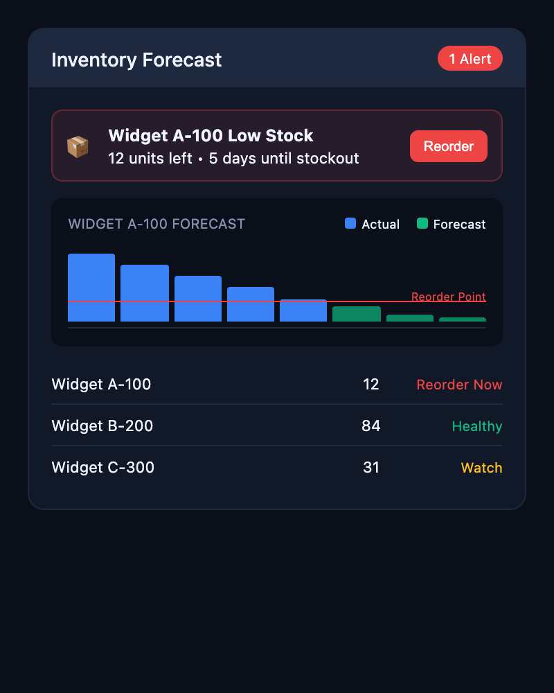 Inventory Forecaster UI